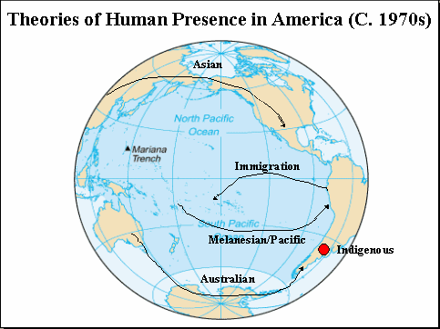 Mapa de la migraci�n de la poblaci�n ind�gena
                  viniendo de Asia al "Am�rica" y al Ocean�a